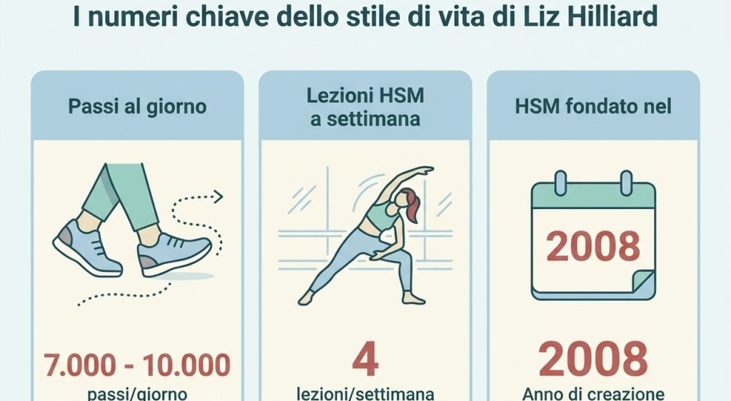 Vivrai fino a 90 anni: salute e forza con allenamento e alimentazione sana.