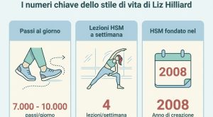 Vivrai fino a 90 anni: salute e forza con allenamento e alimentazione sana.