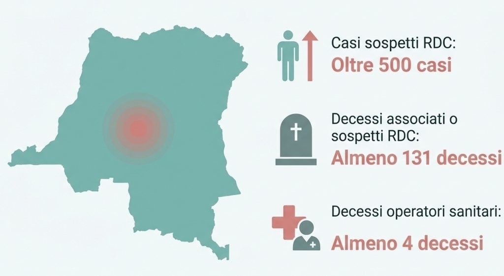 Ebola in Africa: nuovo ceppo e contagi crescenti, Oms lancia allerta, Usa intensificano misure di sicurezza.
