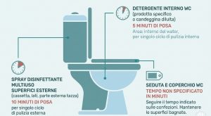 Elimina cattivi odori in bagno con semplici trucchi che hai già in casa!