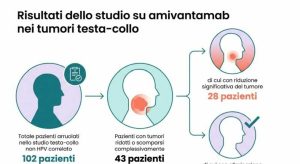 Vaccino innovativo contro i tumori: scopri l’Amivantamab e i suoi effetti collaterali.
