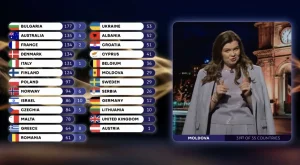 Scandalo Eurovision in Moldavia: dimissione improvvisa del direttore della TV nazionale