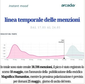 Papa Leone XIV: il mondo attende la sua prima Enciclica sull’intelligenza artificiale.