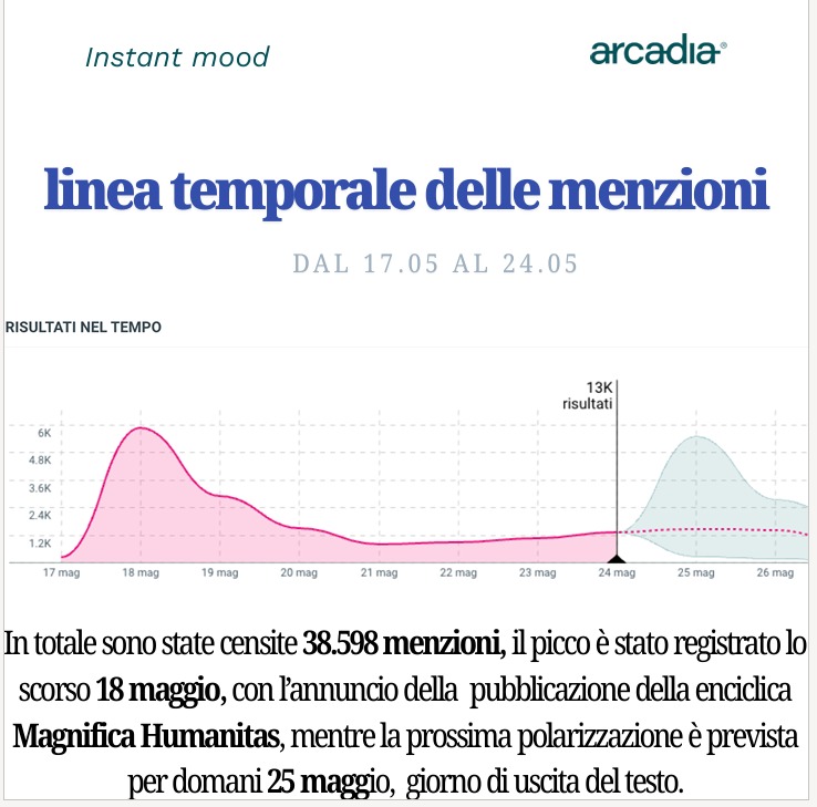 Papa Leone XIV: il mondo attende la sua prima Enciclica sull’intelligenza artificiale.