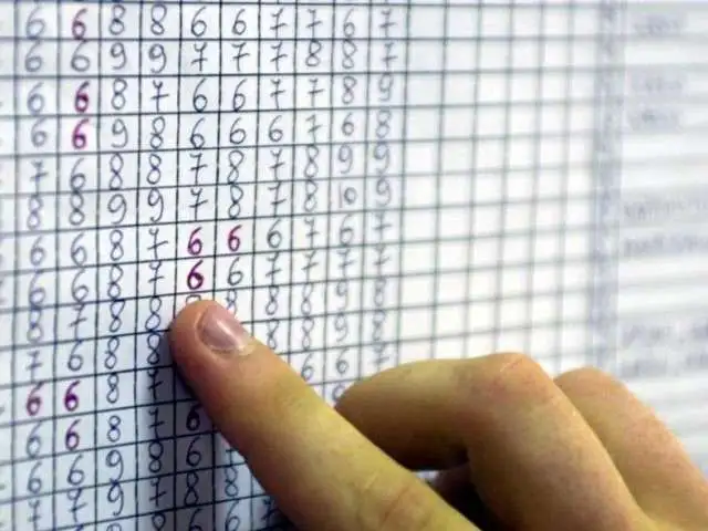 Docente sanziona assenti con “3”: procedura disciplinare per uso scorretto della valutazione.