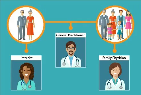 Quale specialista consultare? Scopri il medico giusto per ogni esigenza sanitaria