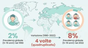 Diabete infantile in aumento: ecco 5 regole fondamentali per affrontarlo con successo.
