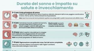 Sonno: Effetti di Dormire Troppo o Poco oltre il Mito delle 8 Ore