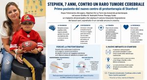 Protonterapia: una nuova speranza per curare il tumore al cervello nei bambini.