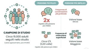 Distratti in riunione? È solo la loro mente che corre più veloce degli altri.