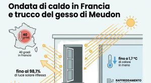Blanc de Meudon: il gesso rivoluzionario contro il caldo, trend in Francia.