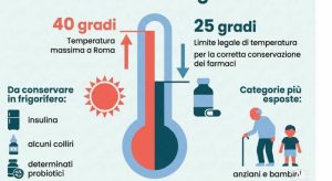 Caldo record: consigli del farmacista per affrontare l’ondata di calore in sicurezza