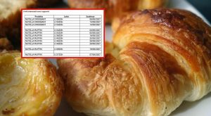 Ferrero richiama cornetti e muffin: rischio frammenti metallici nel prodotto. Attenzione ai consumatori!
