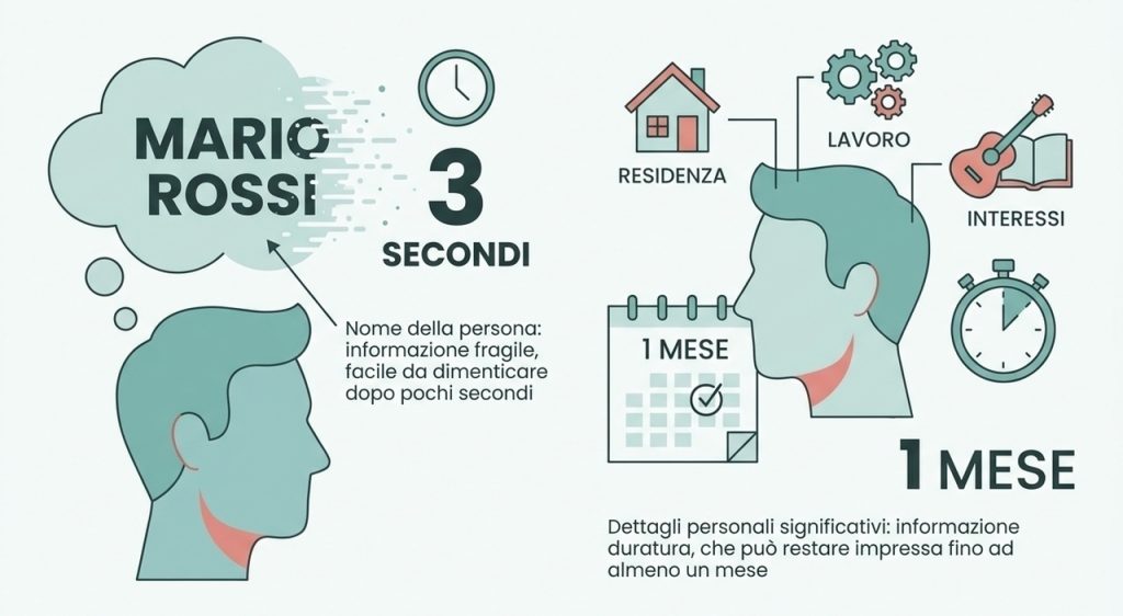 Scopri perché dimentichiamo i nomi al primo incontro: un fenomeno psicologico comune