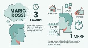 Scopri perché dimentichiamo i nomi al primo incontro: un fenomeno psicologico comune