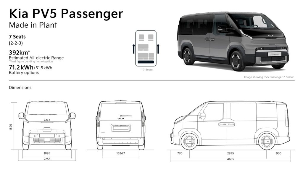 Kia lancia la variante a 7 posti della gamma PV5 Passenger per maggiore spazio e comfort.
