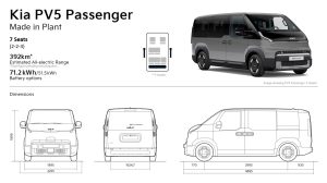 Kia lancia la variante a 7 posti della gamma PV5 Passenger per maggiore spazio e comfort.