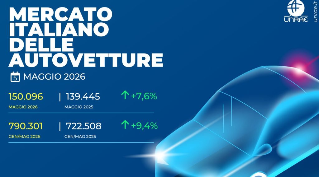 Mercato auto a maggio in crescita, ma emergono segnali di rallentamento.