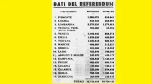 2 Giugno: celebriamo la nostra libertà e identità, ricordando il coraggio del passato.