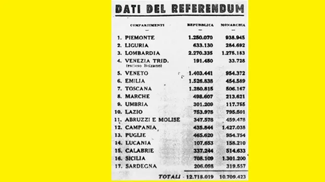 2 Giugno: celebriamo la nostra libertà e identità, ricordando il coraggio del passato.