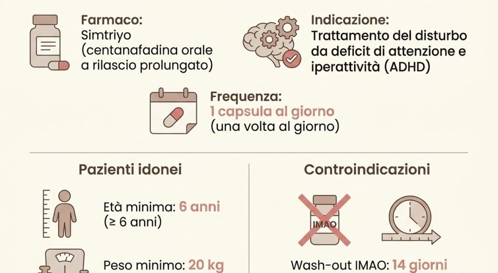 Nuovo farmaco per l’ADHD: funzionalità e candidati al trattamento.