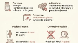Nuovo farmaco per l’ADHD: funzionalità e candidati al trattamento.