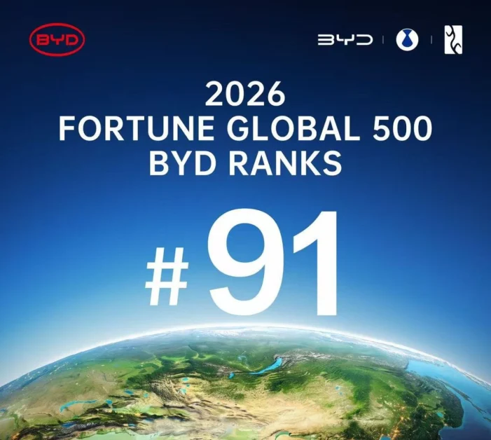 Byd si conferma nella top 100 della Fortune Global 500 2026
