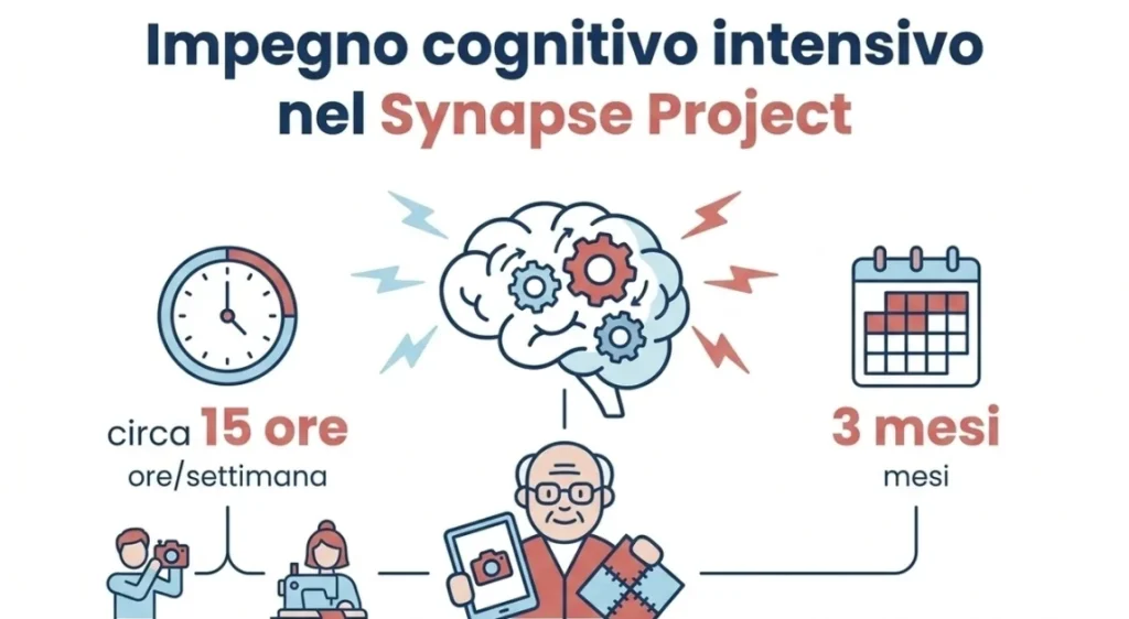 SuperAger: come mantengono la mente lucida fino agli 80 anni senza geni.