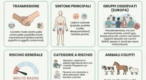 Malattia della pioggia: l’aumento dei casi in Europa e le nuove sfide del contagio.