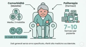 Geriatra: guida alla longevità, gestione delle malattie nell’età avanzata.