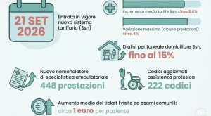 Aumento tariffe visite mediche ed esami dal 21 settembre: Impatto sui ticket ridotti.
