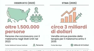 Melanoma: vaccino personalizzato a mRNA supera fase 3, rivoluziona terapia oncologica.