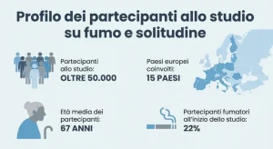 Studio conferma: fumo legato alla solitudine. Fine del mito della pausa sigaretta!