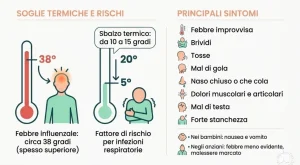 Influenza precoce? Polmoniti in aumento per sbalzi termici e ritorno dalle vacanze, avverte Andreoni