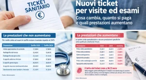 Aggiornamento prezzi visite ed esami: scopri le variazioni per prestazione. Maggiori costi previsti.
