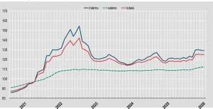 A luglio +7,8% prezzi produzione industriale: i dati ufficiali Istat