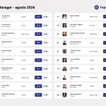 Top Manager Agosto: Orcel in Vetta, Seguono Messina e Berlusconi sul Podio Reputazione