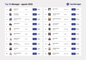 Top Manager Agosto: Orcel in Vetta, Seguono Messina e Berlusconi sul Podio Reputazione