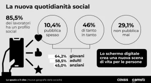 Nuova tendenza: cibo digitale e prossimità
